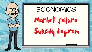 Market Failure Subsidy diagram IB Economics