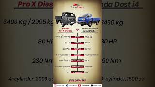 Eicher Pro X Diesel vs Ashok Leyland Bada Dost i4