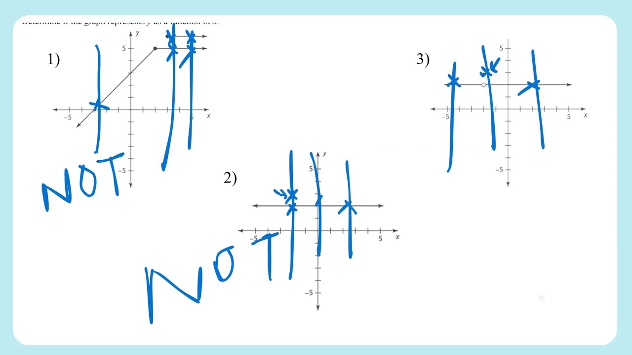 GED Math Unit 13.2: Important Rule of Functions