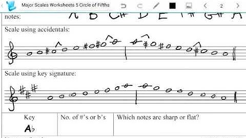 How to Write a Major Scale using the Simplified Circle of Fifths - 3/3