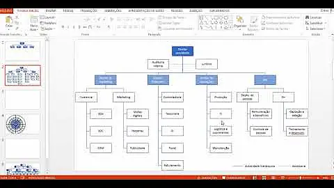 Como se faz um organograma de uma empresa?