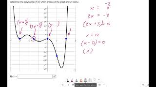 SM3.01.52b -- Backwards Graphing of Polynomials