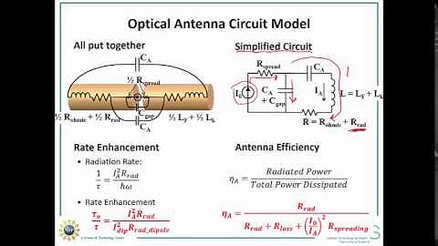 Energy-Efficient Optical Interconnect: Lecture 2, Antenna-Coupled nanoLEDs