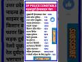 Emergency Helpline Number List Helpline Number For Women Safety Up Police Re Exam 2024 Police 