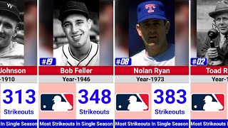 MLB Players with the Most Strikeouts in a Single Season ⚾🔥