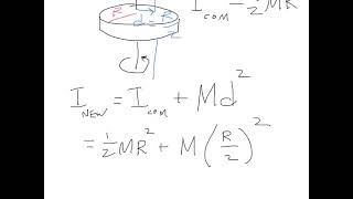 Parallel axis theorem