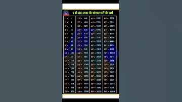 Squares of numbers from 1 to 80|#shorts #maths