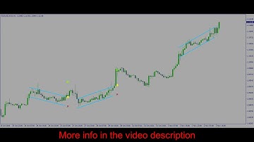Regression channel breakout indicator - Forex Indicator for MT4