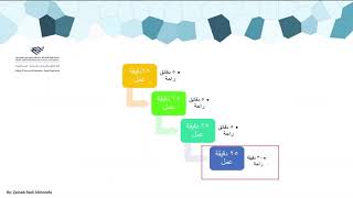 Focus To-Do: Pomodoro Timer screenshot 2