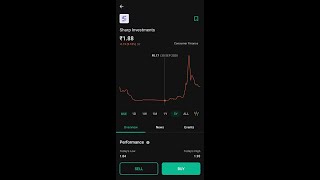 PENNY STOCKS 2022 | MULTIBAGGER STOCKS 2022 | BEST #SHARE BUY IN 2022 | BEST #PENNY STOCKS IN 2022