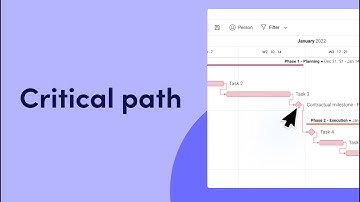 Gantt feature spotlight: Critical path | monday.com tutorials