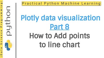 Plotly Python - Adding points to Plotly line chart| Plotly Python data visualization |