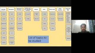 SQL 2 - Sorting, Aggregate Functions, Group By, Aliases | Data101