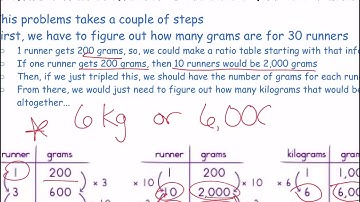 Mrs. Sanders’ Bridges Unit 4 Module 3 Session 5