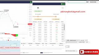 Unbelievable Binary.com Bot - Wall-e Binary Bot | Affordable Detailed Binary Bot
