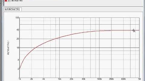 Simetrix AC Multistep