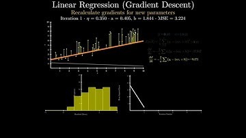LinearRegression (Gradient Descent) animation made with manim