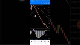 OsMA SpikeDetector 100% non-Repainting Strategy (#UDProductions)