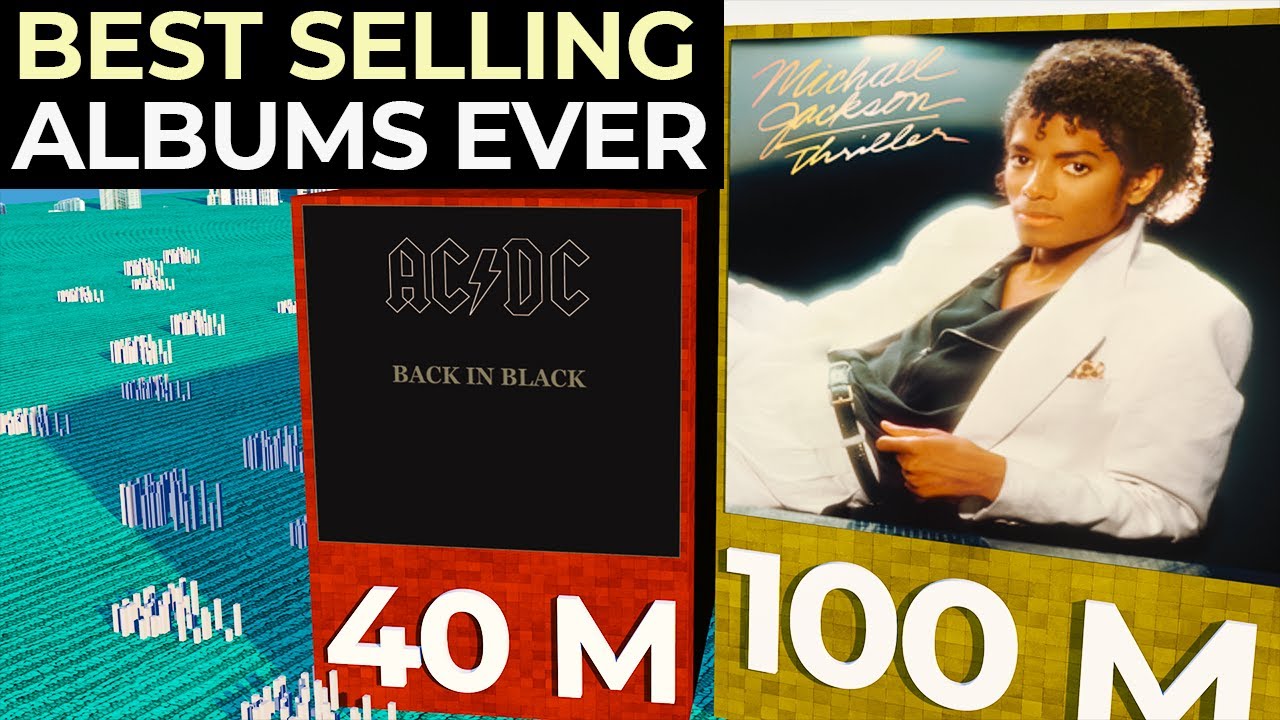 Best Selling Music Album EVER! - YouTube
