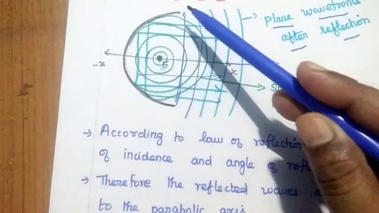 What Is Focal Length Of Parabolic Reflector?