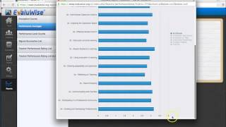 Performance Level Averages Report