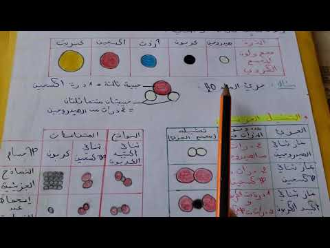 النموذج المجهري للتحول الكيميائي سنة2متوسط الذرات و الجزيئات و تمثيلها الجزيئي المتراص درس مهم جدا