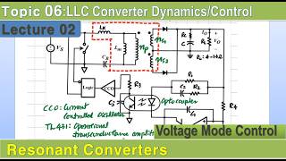 Lecture 02:  LLC Resonant Converter, Voltage Mode Control, Compensation Design,  Dynamic performance