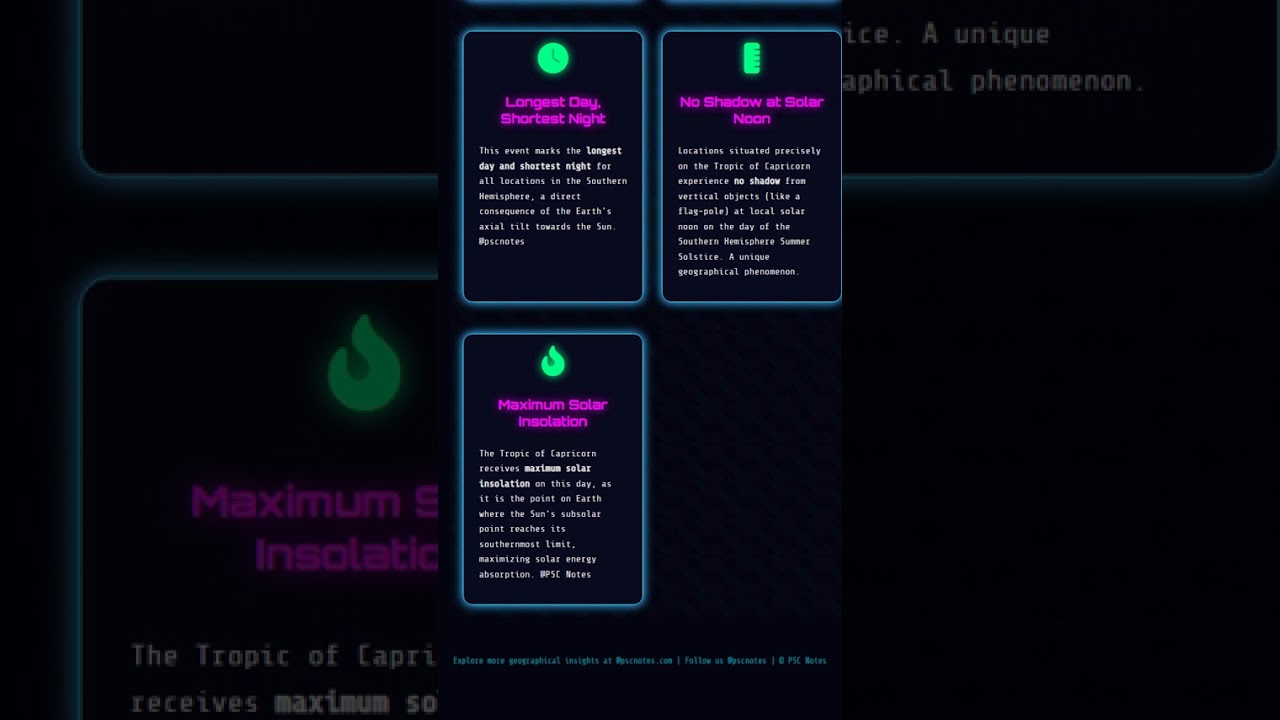 Solar Insolation and Summer Solstice in the Southern Hemisphere