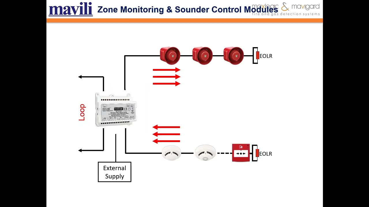 Global Webinar :Zone Control and Sounder Control Modules