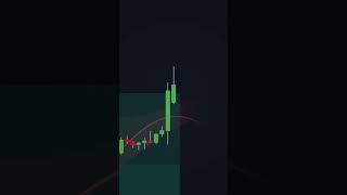 Bollinger Bands Nadaraya Smoothed indicator on TradingView #trading #stocktrading #stockbriefly