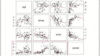 Multiple regressions