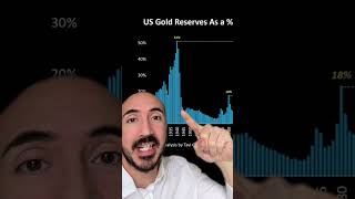 USA GOING BANKRUPT?