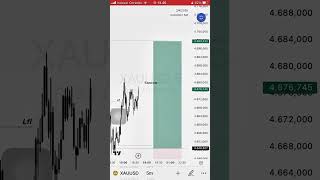 Xau besok kemana ? #btcusd #forex #jalanyangjauhjanganlupapulang #forexanalysis #trading