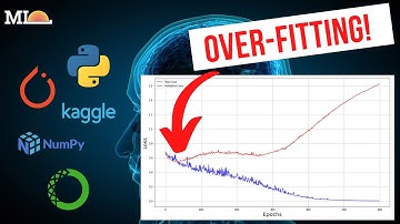 19- How to Detect OVERFITTING in Machine Learning?