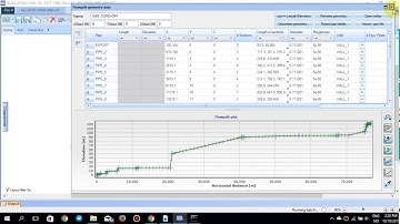 OLGA Tutorial 5 - pigging scenario