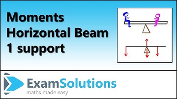 Moments of a Force | Horizontal beam in equilibrium on 1 support