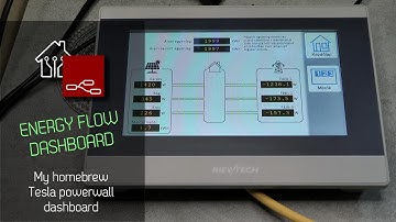 Tesla Powerwall like energy dashboard