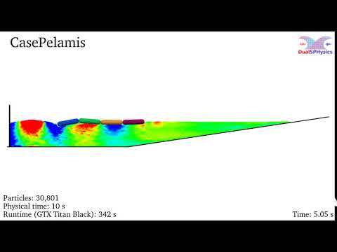 DualSPHysics example: CasePelamis