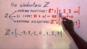 ¿Qué significa Z en matemáticas?