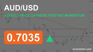 AUDUSD Price Gathers Positive Momentum (17 Jul 2026)