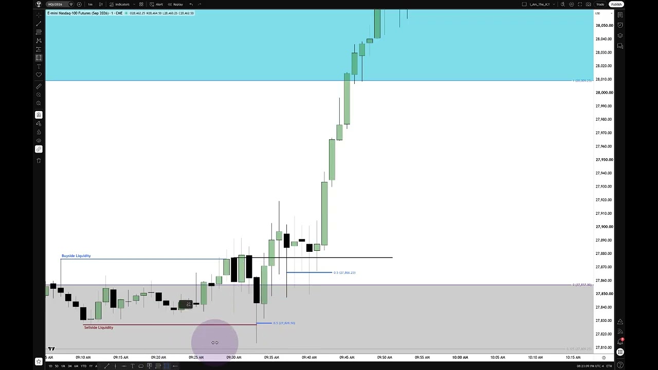 ICT Algorithmic Time & Price Grids: video thumbnail