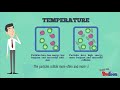 Factors Affecting Rate of Reaction