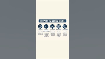 🔍 Browser Rendering Engine Explained #youtubeshorts  #coding  #webdevelopment  #shorts #viral