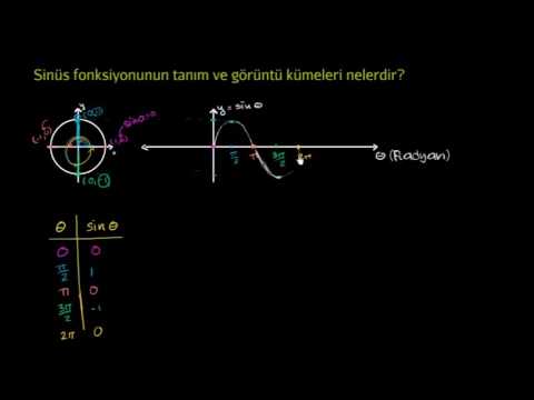 Y=sin(x)'in Grafiği