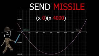 Quadratic interpolation explained by a marine Update
