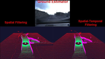 Ground estimation and point cloud segmentation using spatio-temporal conditional random field
