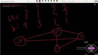 D  Strong Vertices