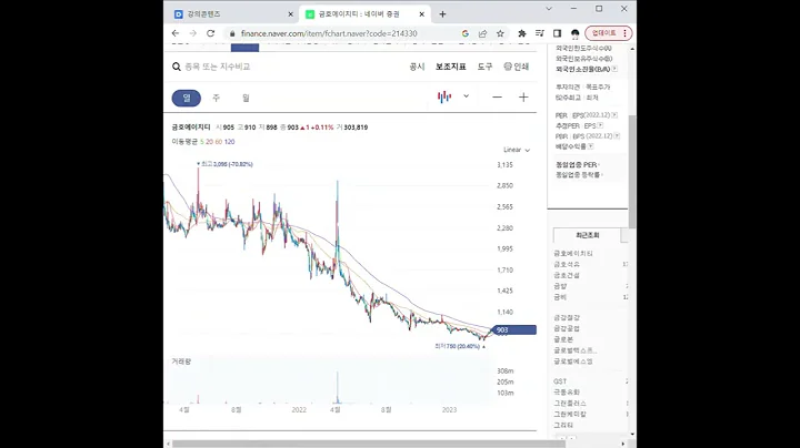 214330코로나19 관련주 금호에이치티 1분 분석
