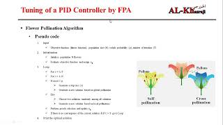 Tuning of a PID Controller by Flower Pollination Algorithm based on ISE