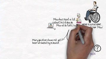 Patient Engagement in Research